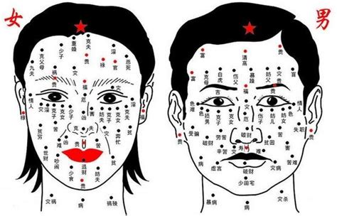 眼睛痣|面相分析：脸上痣揭示出命运轨迹